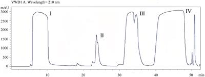 Effect of Bacillus subtilis BS-Z15 metabolite mycosubtilin on body weight gain in mice